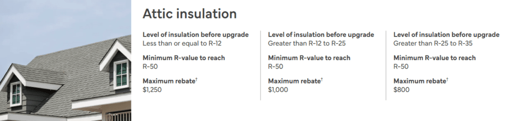 Attic Insulation Rebate Values Rebate Values for Attic Insulation