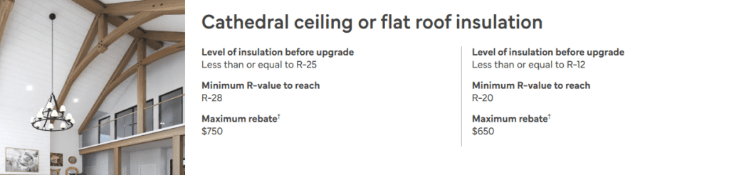 Cathredal Ceiling Flat Roof Rebates Values for Cathedral Ceiling and Flat Roofs