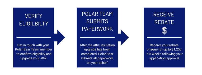 Rebate Process New Attic Rebate Process